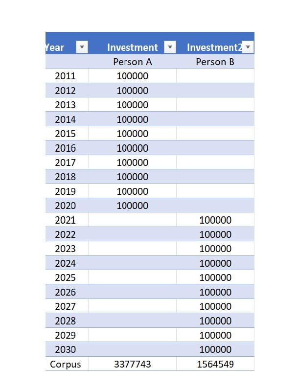 how-does-time-affect-one-s-investments-4s-planners